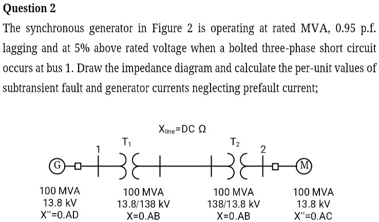 Question 2 The Synchronous Generator In Figure 2 Is Operating At Rated ...