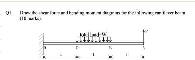 Q1. Draw the shear force and bending moment diagrams for the following ...
