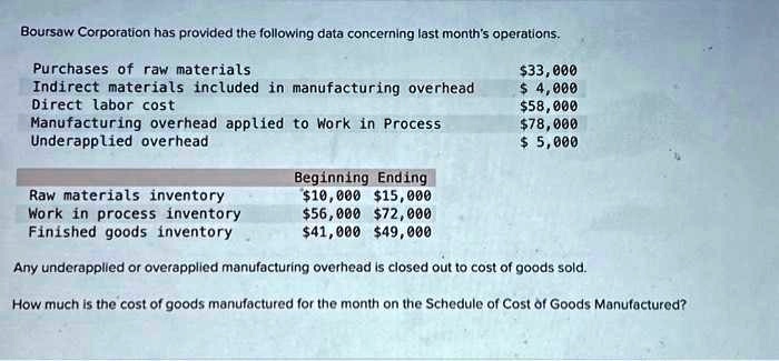 Which Of The Following Are Included In Raw Materials Inventory Boursaw Corporation has provided the following data concerning last