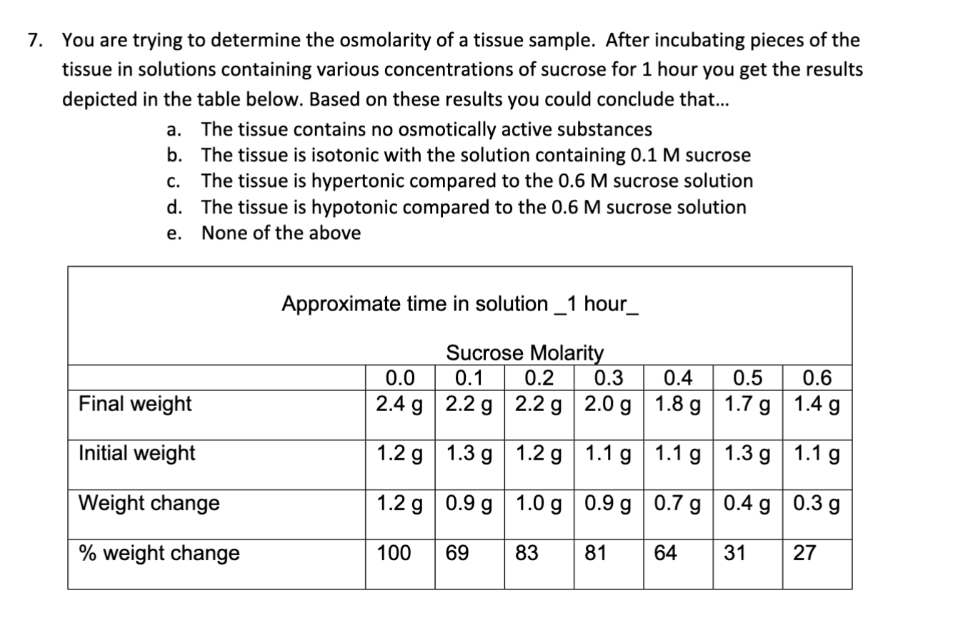 SOLVED 7. You are trying to determine the osmolarity of a tissue