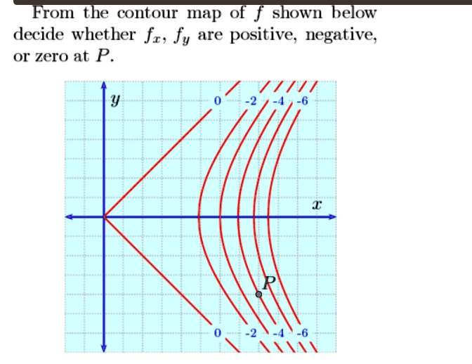 from the contour mnap of f shown below decide whether fz fy are ...