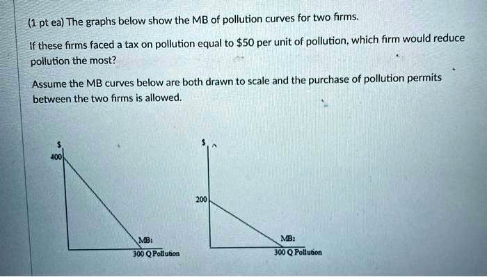 Mb Curve Graph 1 pt eathe graphs below show the mb of pollution curves for two firms ...