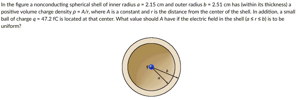 In the figure a nonconducting spherical shell of inner radius a = 2.15 cm and outer radius b = 2.51 cm has (within its thickness) a positive volume charge density ρ = A/r, where A is a constant and r is the distance from the center of the shell. In addition, a small ball of charge q = 47.2 fC is located at that center. What value should A have if the electric field in the shell (a ≤ r ≤ b) is to be uniform?