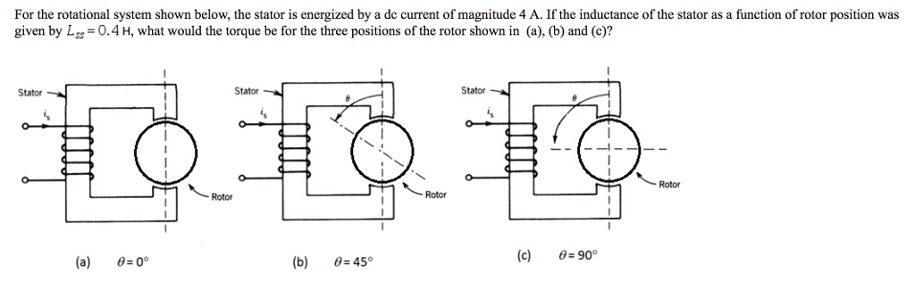 Stator Function SOLVED: For the rotational system shown below, the stator is energized ...
