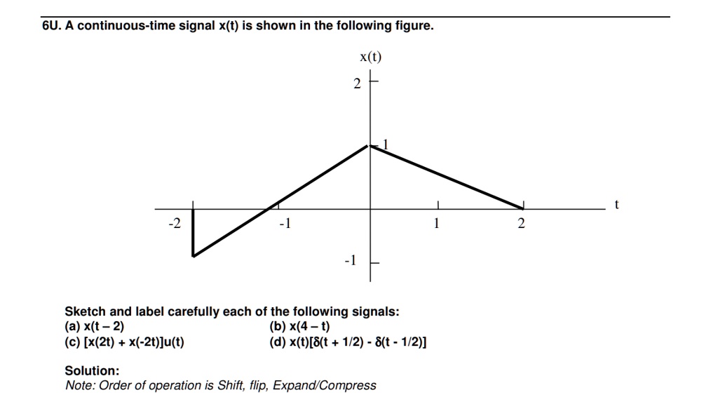 6u a continuous time signal xt is shown in the following...