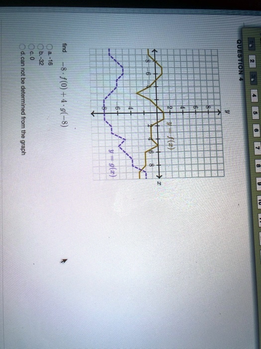 4 iba 6 8 fo 1 2 the graph 20635