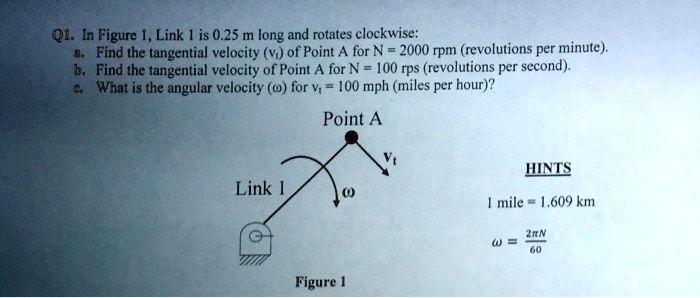 SOLVED: In Figure 1, Link 1 is 0.25 m long and rotates clockwise. Find ...