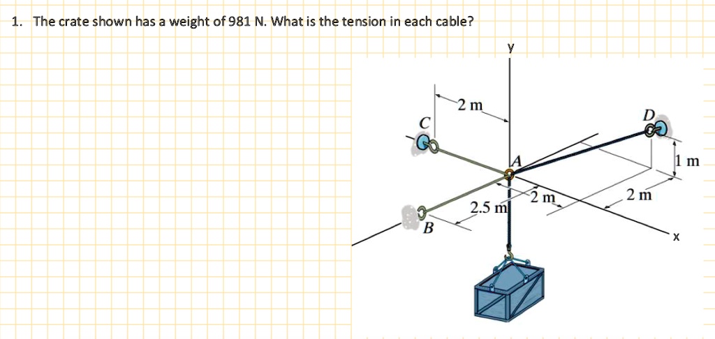 the-crate-shown-has-a-weight-of-981-n-what-is-the-te-solvedlib