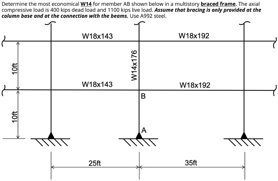SOLVED Determine the most economical W14 for member AB shown below in