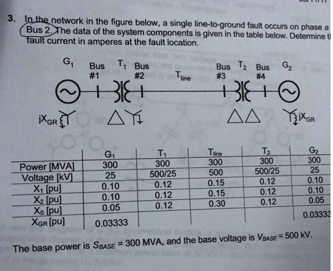 3. In the network in the figure below, a single line-to-ground fault ...
