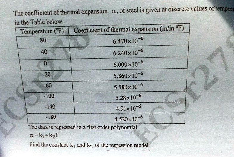 The coefficient of thermal expansion, α, of steel is given at discrete ...