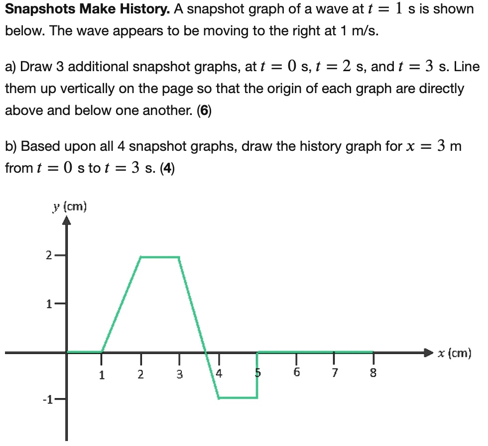 SOLVED Snapshots Make History A snapshot graph of a wave at t = 1 s