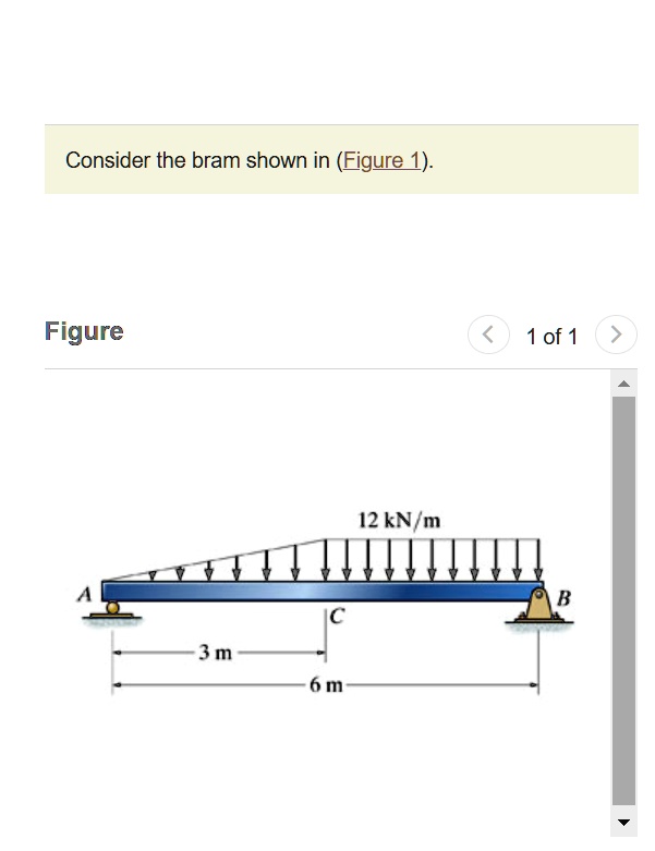 1draw The Shear Diagram For The Beam Follow The Sign Convention ...