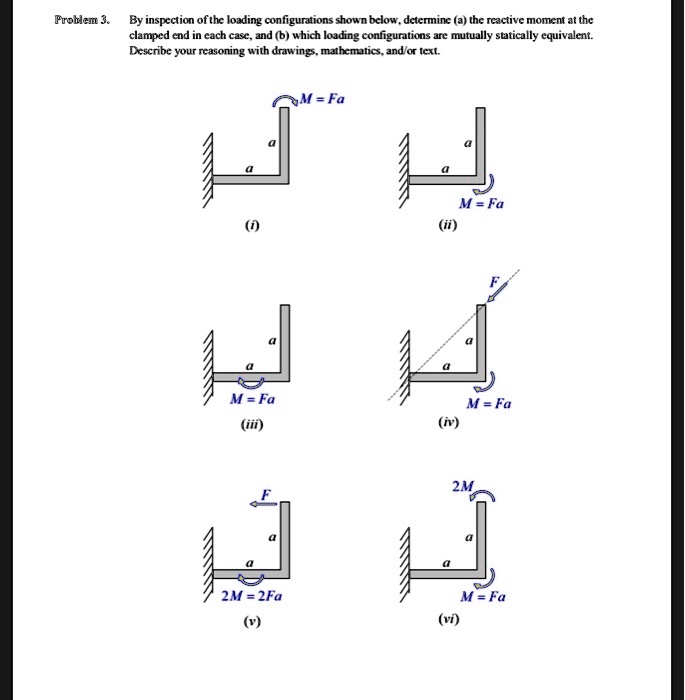 Problem 3. By inspection of the loading configurations shown below, determine (a) the reactive