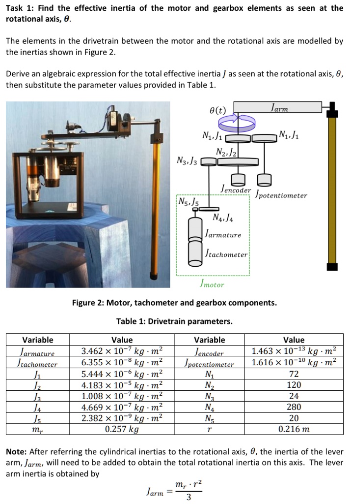 SOLVED Task 1 Find the effective inertia of the motor and gearbox elements as seen at the