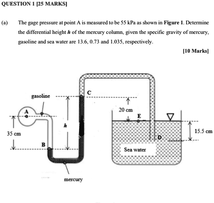 SOLVED 'QUESTION [25 MARKS] (a) The gage pressure at point A is