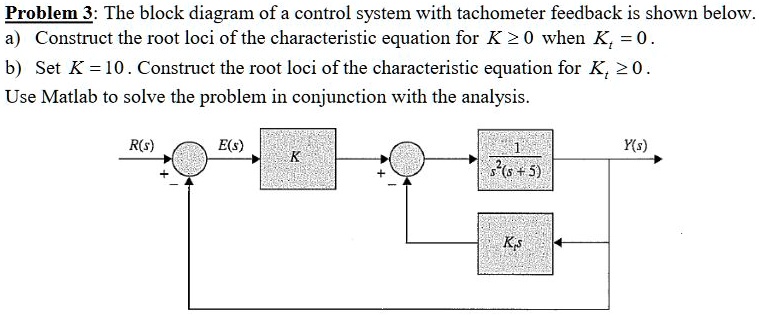 Problem 3: The block diagram of a control system with tachometer ...