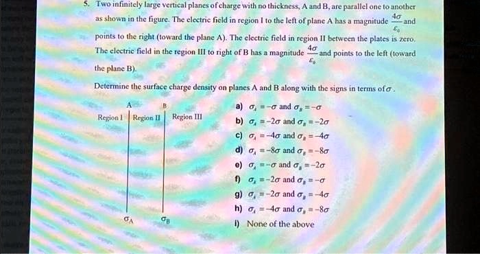 SOLVED: Two Infinitely Large Vertical Planes Of Charge With No ...