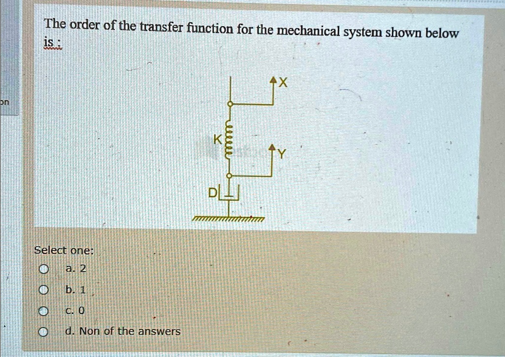 SOLVED: The order of the transfer function for the mechanical system ...
