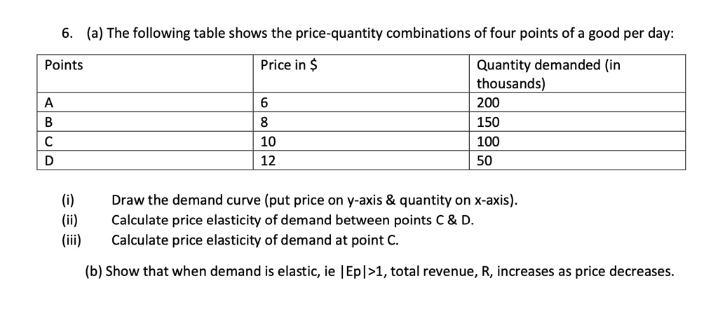 quantity demanded - assignment point Images High... 6. (a) The following table shows the price-quantity combinations of ...