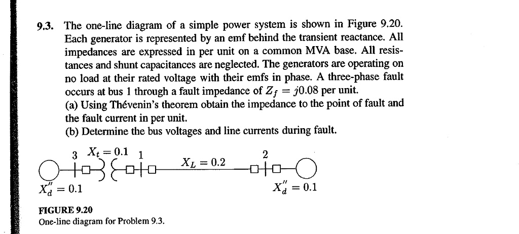 SOLVED: 9.3. The one-line diagram of a simple power system is shown in ...