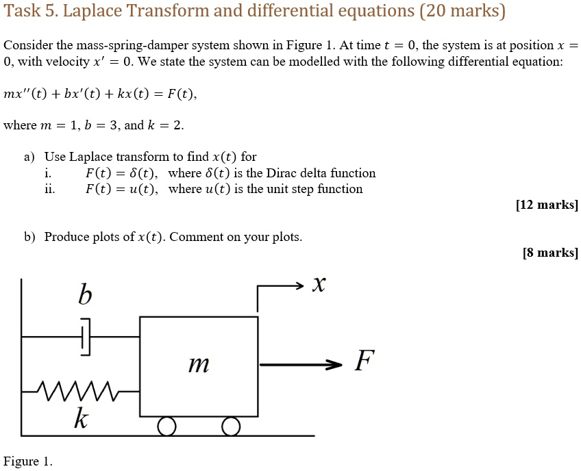 Solved Task 5 Laplace Transform And Differential Equations 20 Marks Consider The Mass Spring 6146