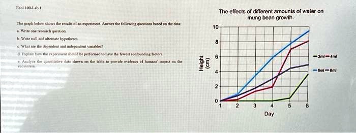 Ecol 100-Lab 1 The graph below shows the results of an experiment ...