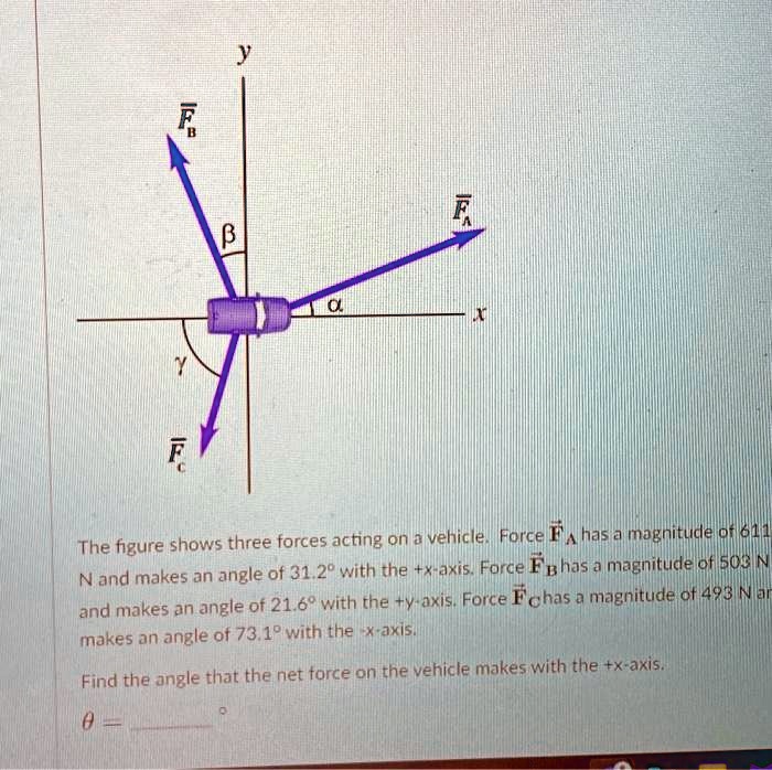 SOLVED: The figure shows three forces acting on a vehicle. Force F has ...