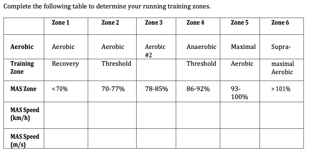 SOLVED: Complete the following table to determine your running training ...