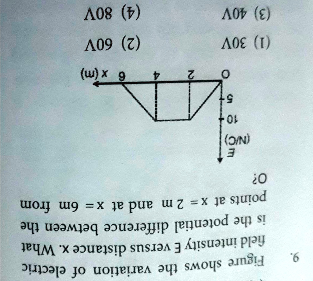 solved-figure-shows-the-variation-of-electricfield-intensity-e-versus