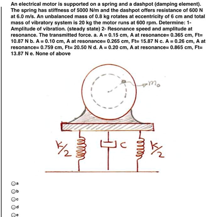 SOLVED An electrical motor is supported on a spring and a dashpot