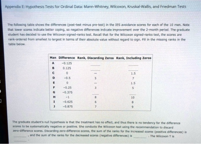 Appendix E Hypothesis Tests for Ordinal Data MannWhitney; Wilcoxon; KruskalWallis; and