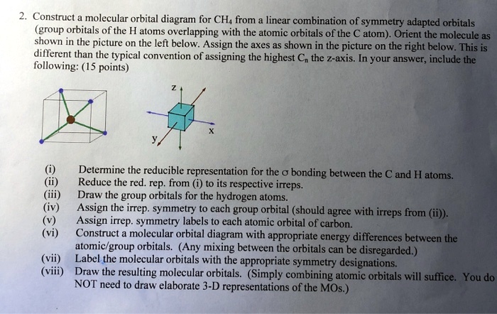 SOLVED: 2.0 Construct molecular orbital diagram for CHa from linear ...