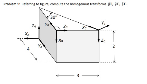 Problem 1: Referring to figure, compute the homogeneous transforms ^A ...