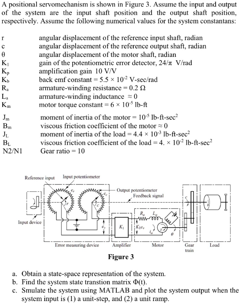 A positional servomechanism is shown in Figure 3. Assume the input and ...