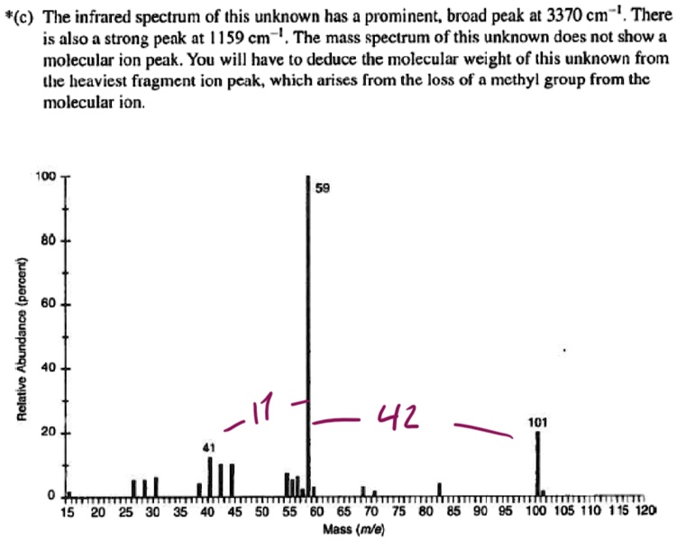 *(c) The infrared spectrum of this unknown has a prominent, broad peak at 3370 cm?¹. There is also a strong peak at 1159 cm?¹. The mass spectrum of this unknown does not show a molecular ion peak. You will have to deduce the molecular weight of this unknown from the heaviest fragment ion peak, which arises from the loss of a methyl group from the molecular ion.
