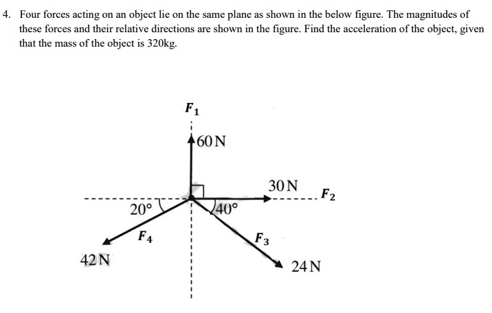 SOLVED: Four forces acting on an object lie on the same plane as shown ...