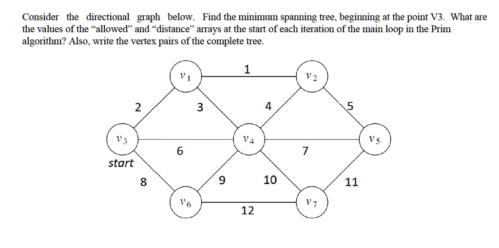 SOLVED: Consider the directional graph below. Find the minimum spanning ...