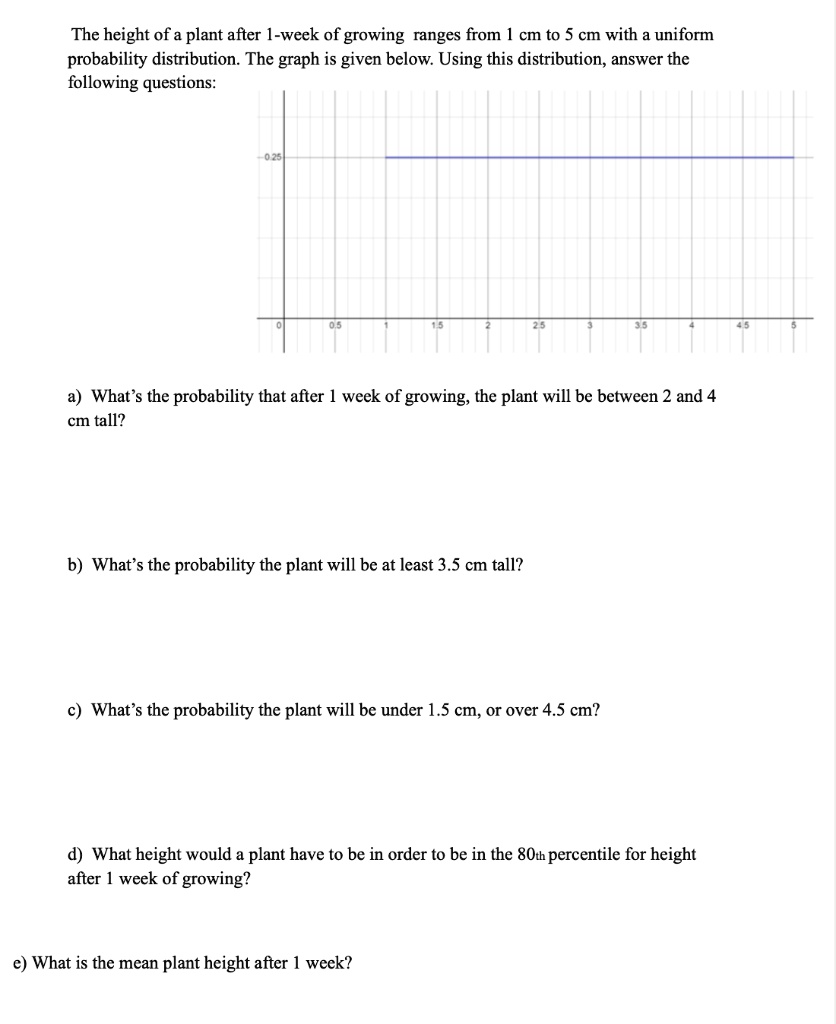 solved-the-height-of-a-plant-after-1-week-of-growing-ranges-from-1-cm