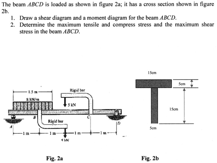 Section Abcd the beam abcd is loaded as shown in figure 2a it has a cross section ...