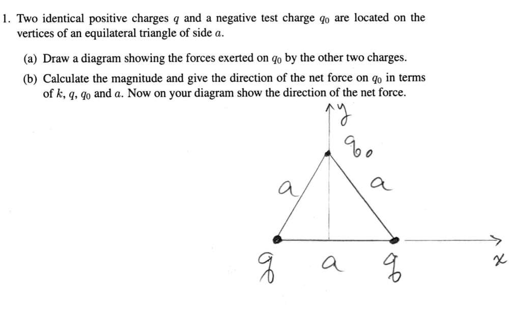 SOLVED: Two identical positive charges q and negative test charge %o ...