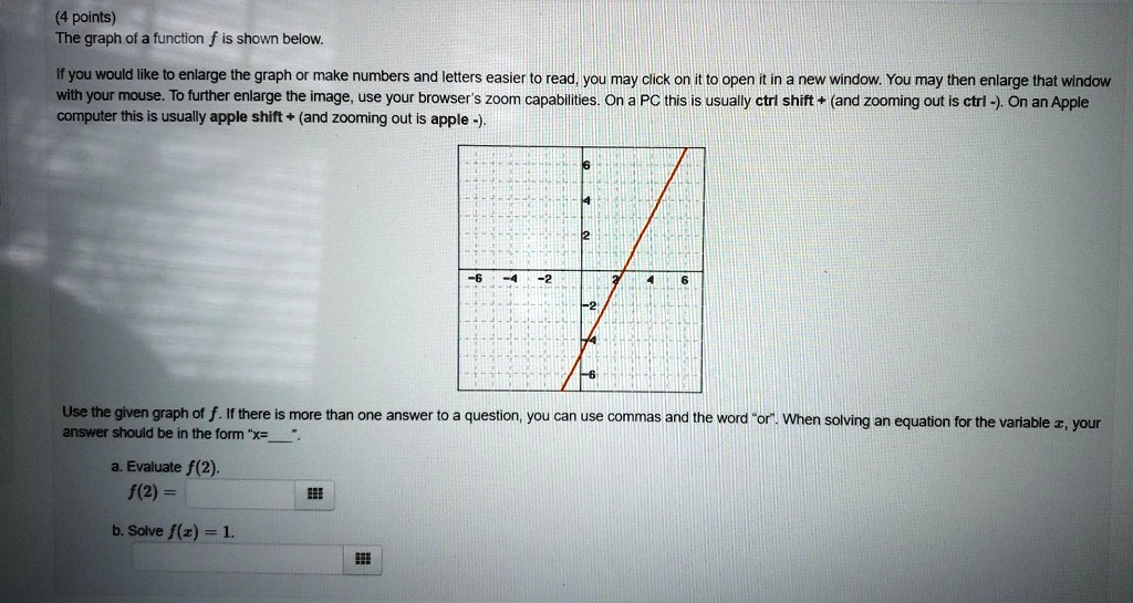 SOLVED: (4 points) The graph of = function f is shown below: If you ...