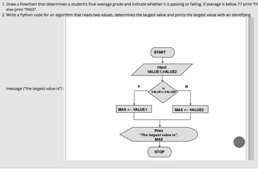 1draw a flowchart that determines a students final average grade and ...