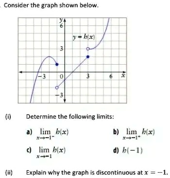 SOLVED: Consider the graph shown below. Determine the following limits ...