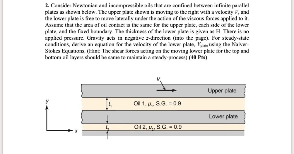 SOLVED Consider Newtonian and oils that are confined