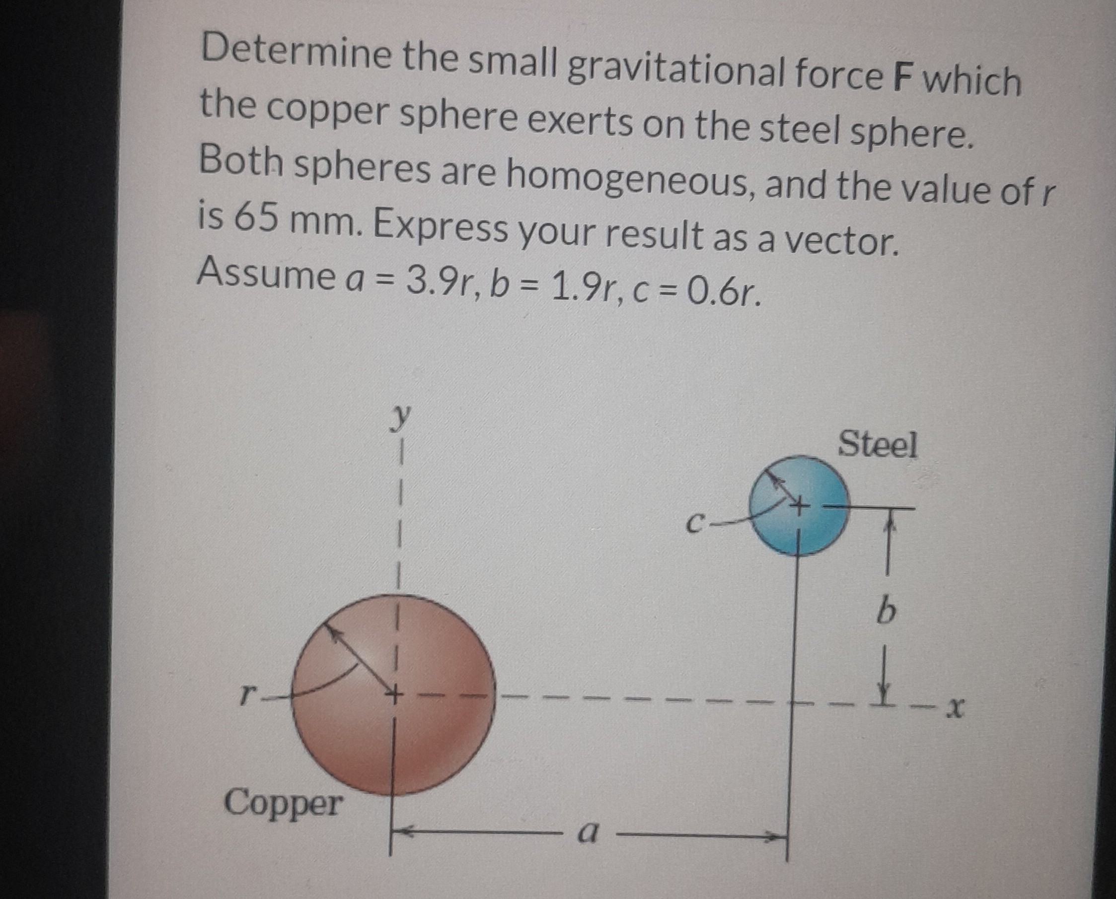 Determine the small gravitational force F which the copper sphere