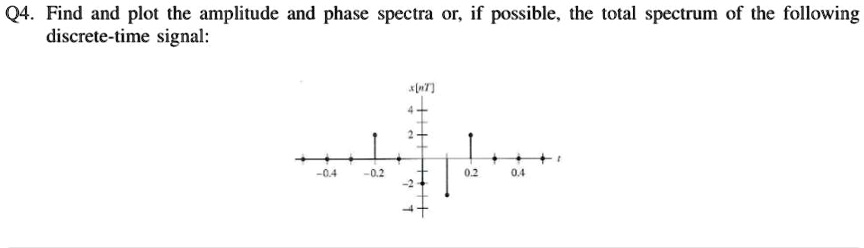 Q4. Find and plot the amplitude and phase spectra or, if possible, the ...
