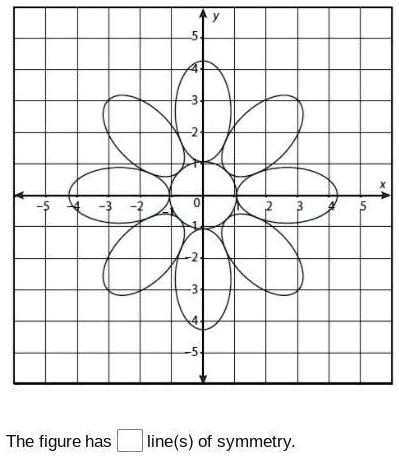how much lines of symmetry does a square has