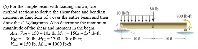 Simple Beam Loading For the simple beam with loading shown, use the method of sections to ...