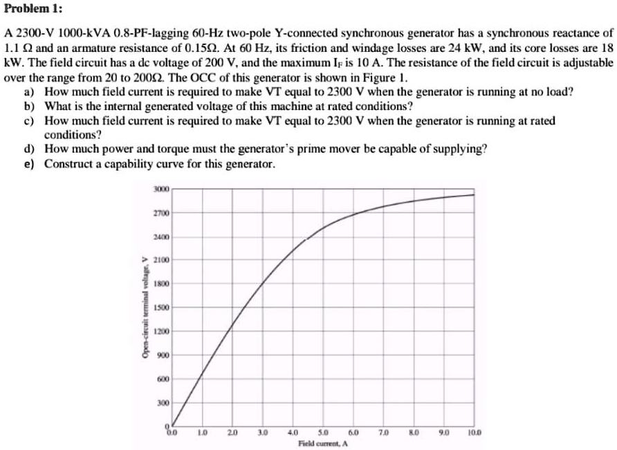 problem 1 a 2300 v 1000 kva 08 pf lagging 60 hz two pole y connected ...